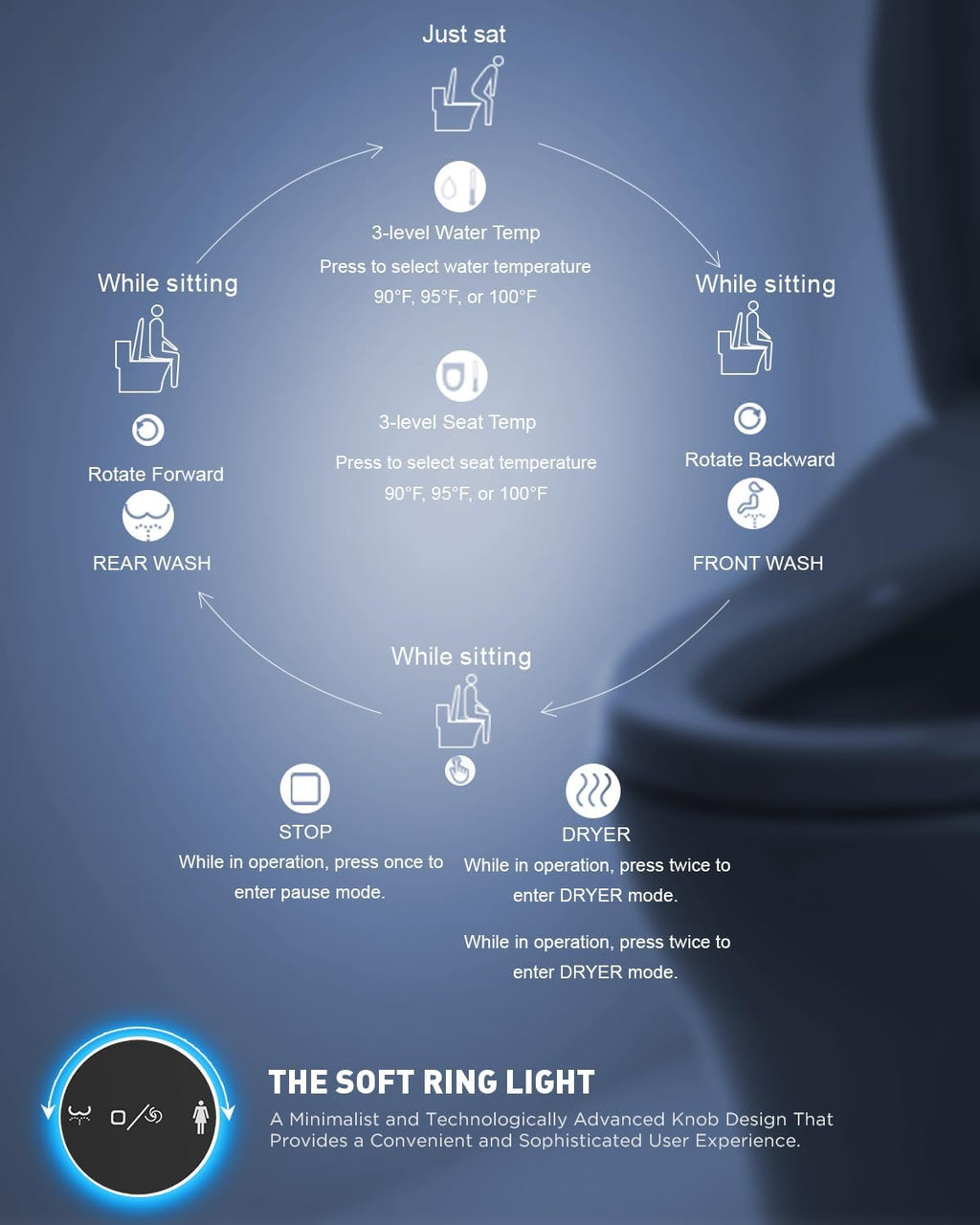 iliD Bidet Seat, Toilet Seat, Electric Elongated Ecoseat with Four Cleaning Modes