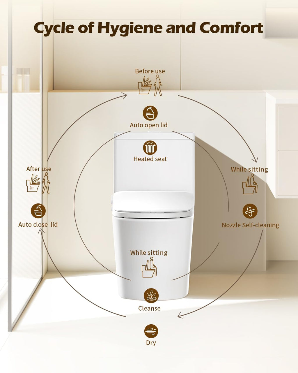 iliD Smart Max Bidet Toilet Seat, Electric Elongated Ecoseat with Four Cleaning Modes