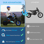 DK-12 Electric Dirt Bike for Kids Ages 3-10, 700W Peak Motor Electric Motorcycle Up to 15.5MPH 36V Battery 14 Mile Long-Range, 12'' Air Tires,3-Speed Modes Electric Bike for Kids