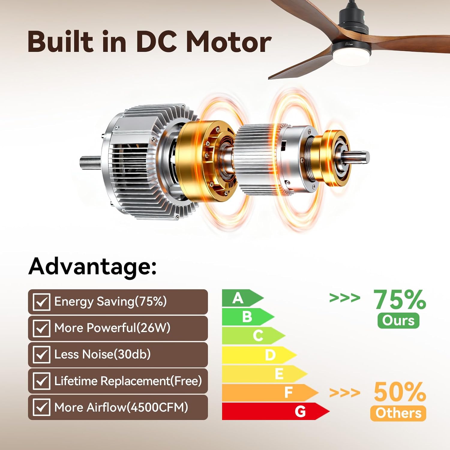 Sofucor 52 inch Solid Wood Ceiling Fan with Light, Quiet 6-Speed 3 Blades Reversible LED Ceiling Fan, Farmhouse Rustic Fan with Dimmable Light for Living Room Bedroom Home Office Cafe Patio Porch